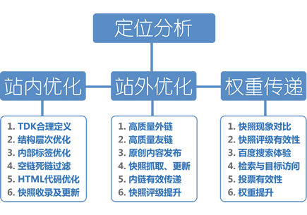 绯SEO